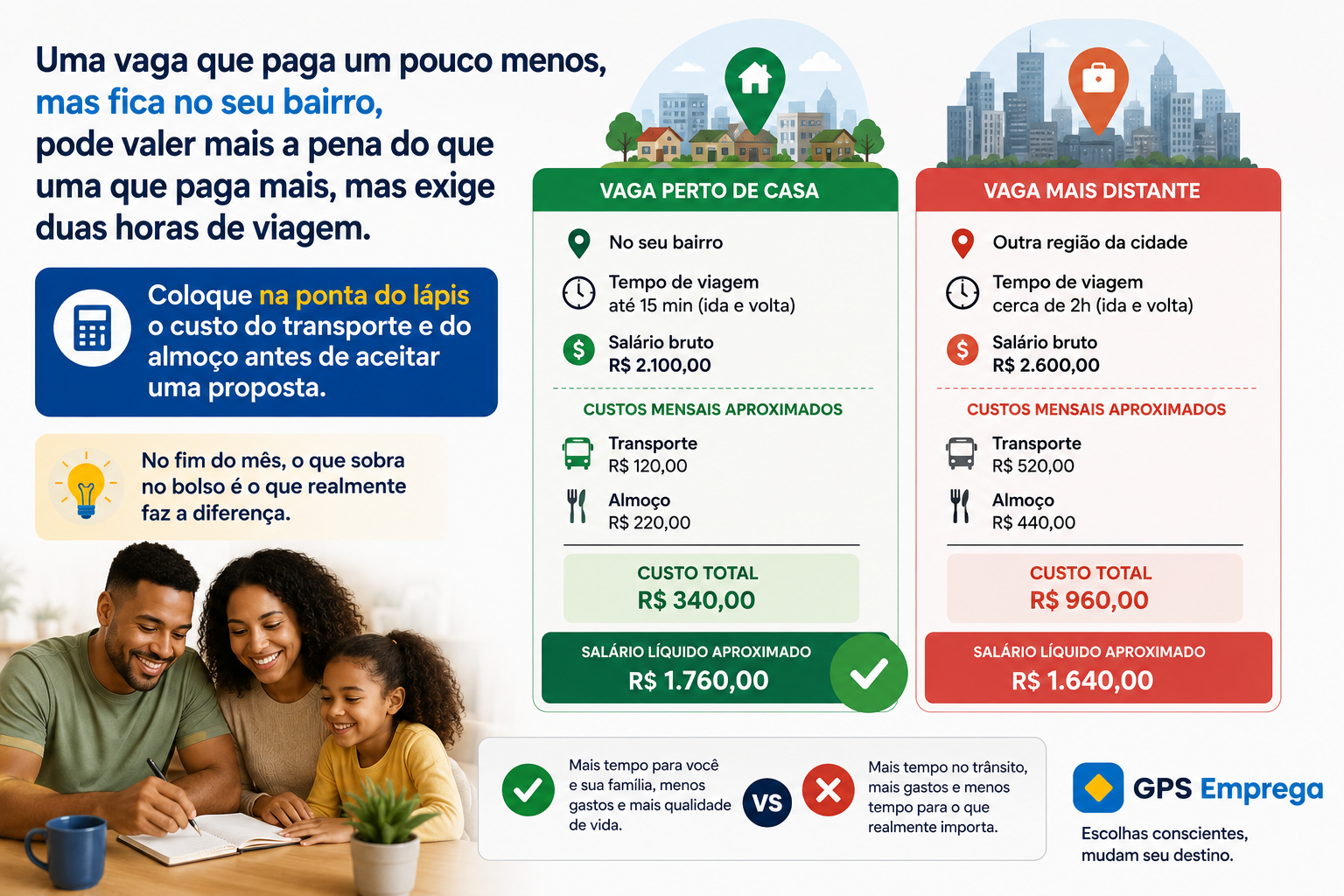 Escolhendo a Vaga Certa: O Custo Real do Seu Emprego