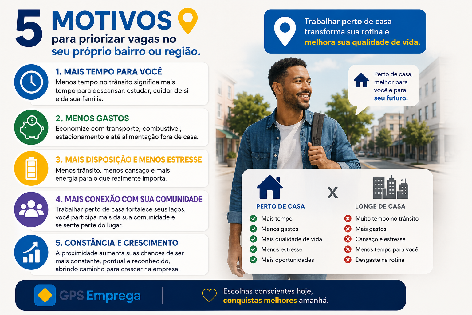 5 Motivos para Priorizar Vagas no Seu Próprio Bairro ou Região