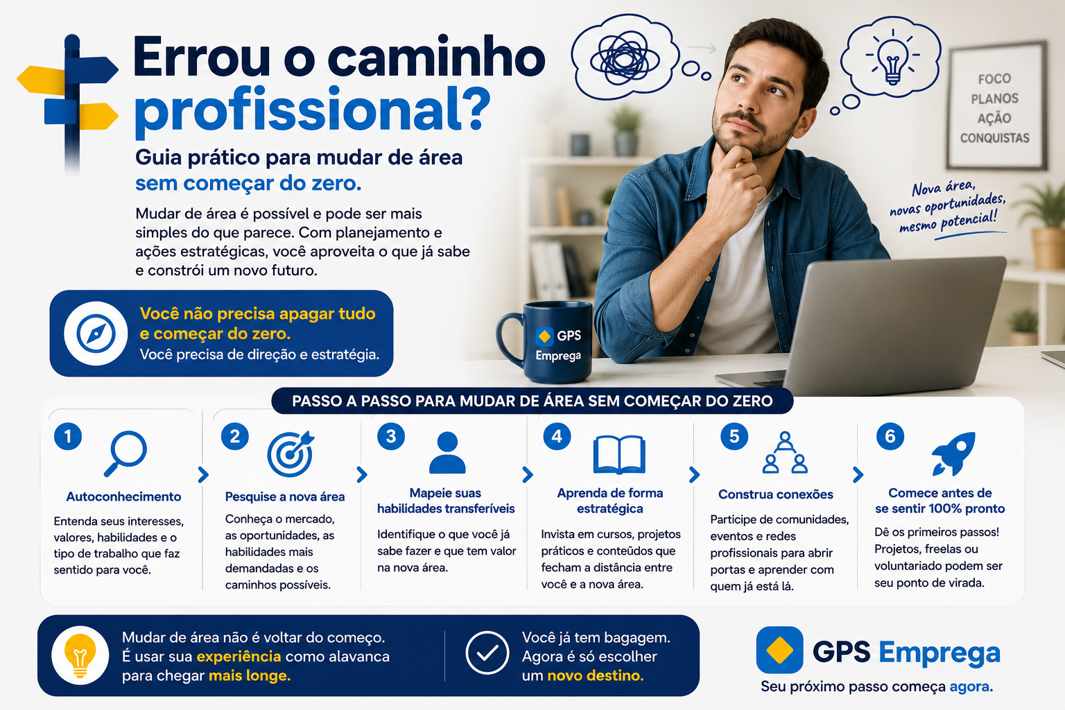 Mudança de Carreira: Um Guia Prático para Trocar de Área sem Perder Tudo
