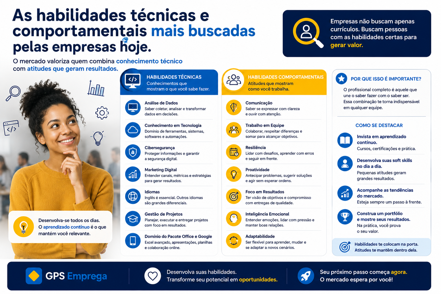 Habilidades Técnicas e Comportamentais: O Que as Empresas Buscam Hoje