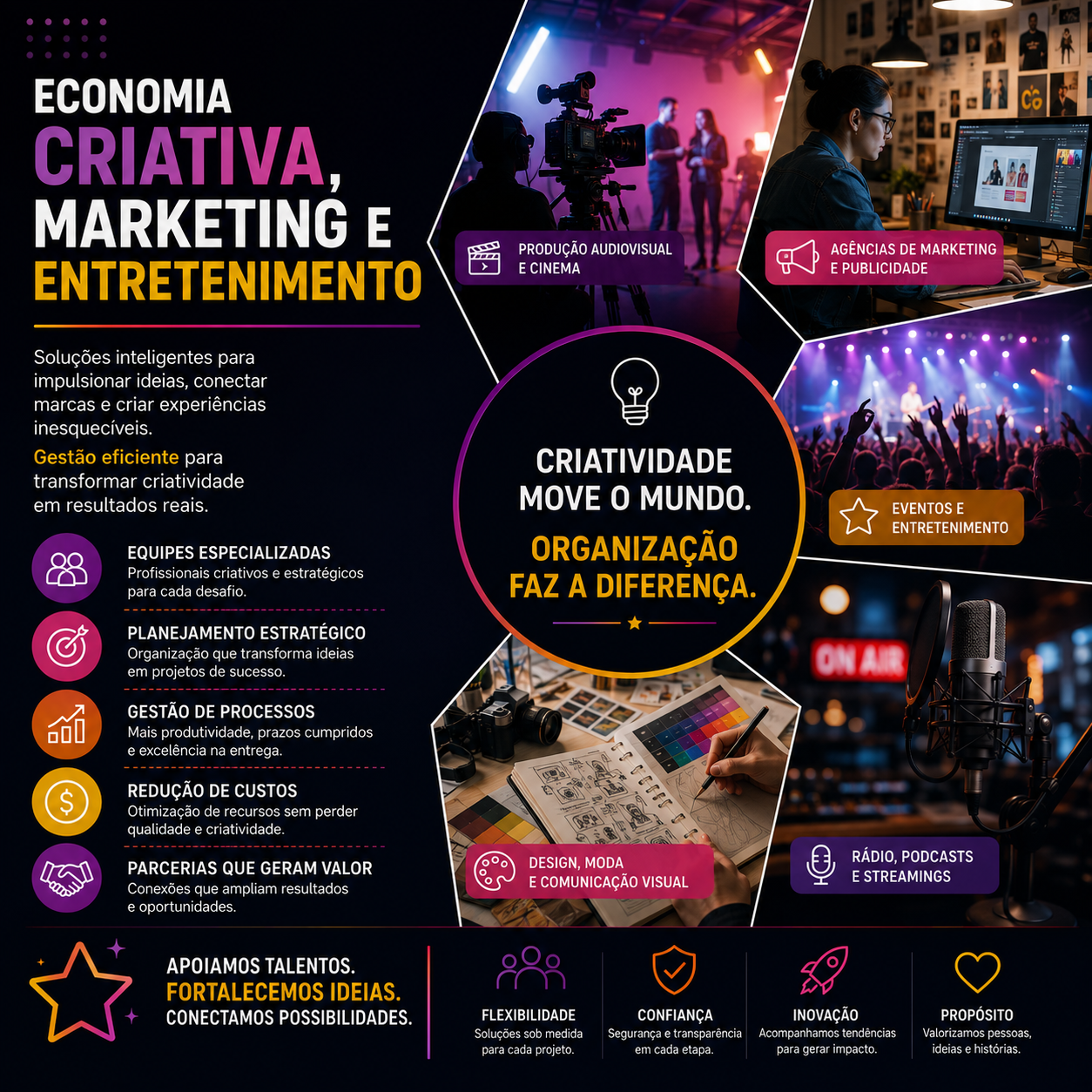 Desbloqueie o Poder da Economia Criativa: Marketing e Entretenimento no Mercado de Trabalho