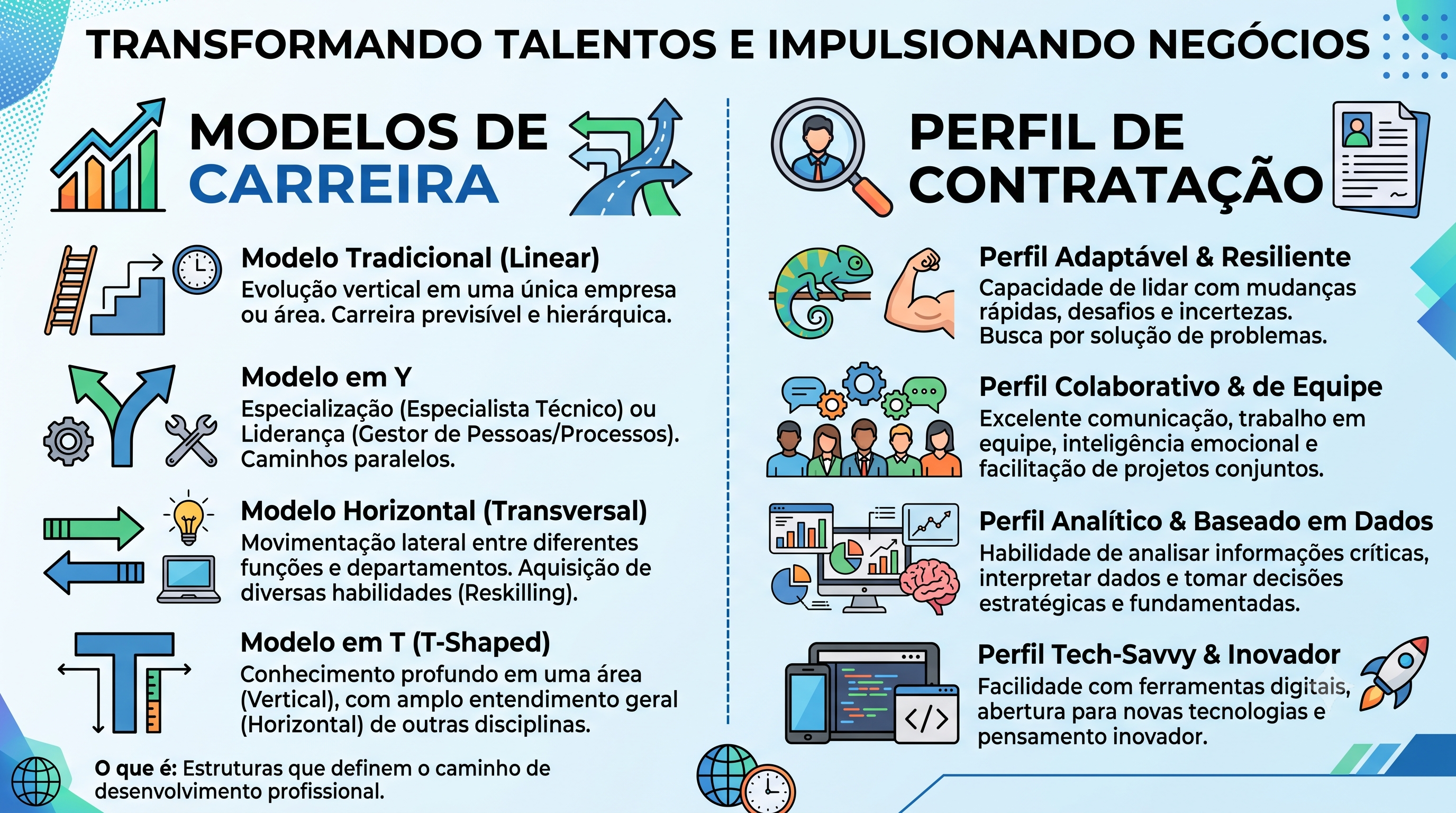 Modelos de Carreira e Perfis de Contratação: Um Guia Completo para o Sucesso