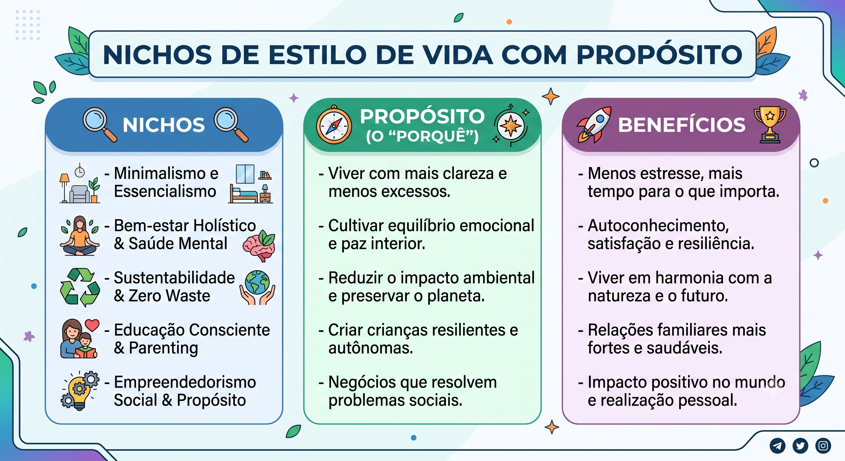 Descubra o Poder dos Nichos de Estilo de Vida, Propósito e Benefícios